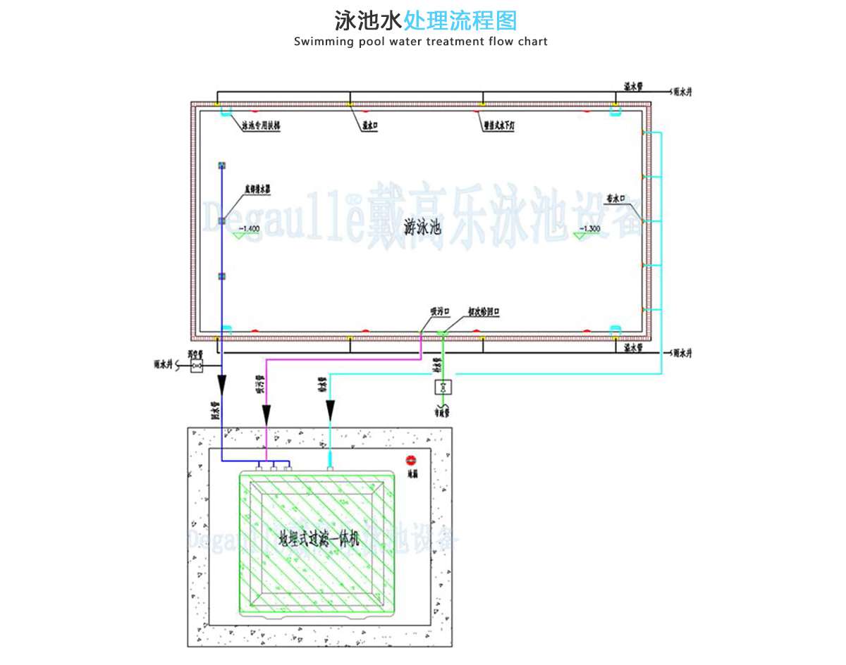 地埋式泳池一體機(jī) 地埋式泳池一體機(jī)