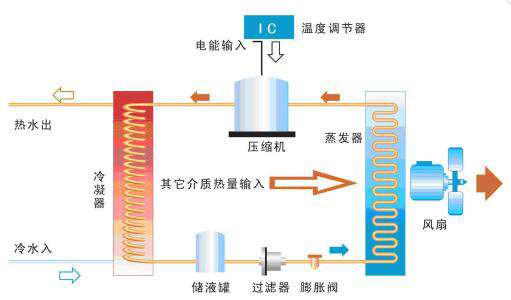 泳池熱泵機組 泳池熱泵機組