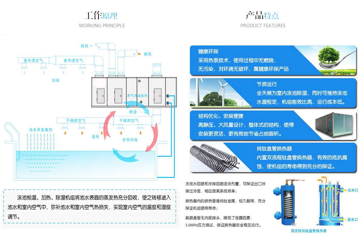 三集一體恒溫恒濕設備